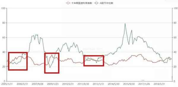 探究A股市场疯狂上涨现象,揭秘A股涨势如潮的背后原因