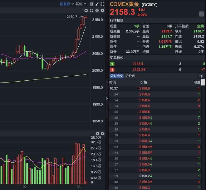 金饰价格持续大涨,原因分析与影响探讨