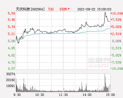 天沃科技股票最新消息,公司概况