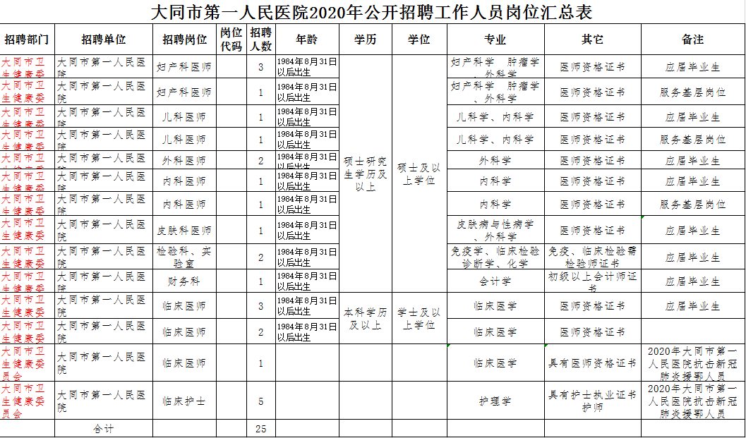 关于我们 第1258页