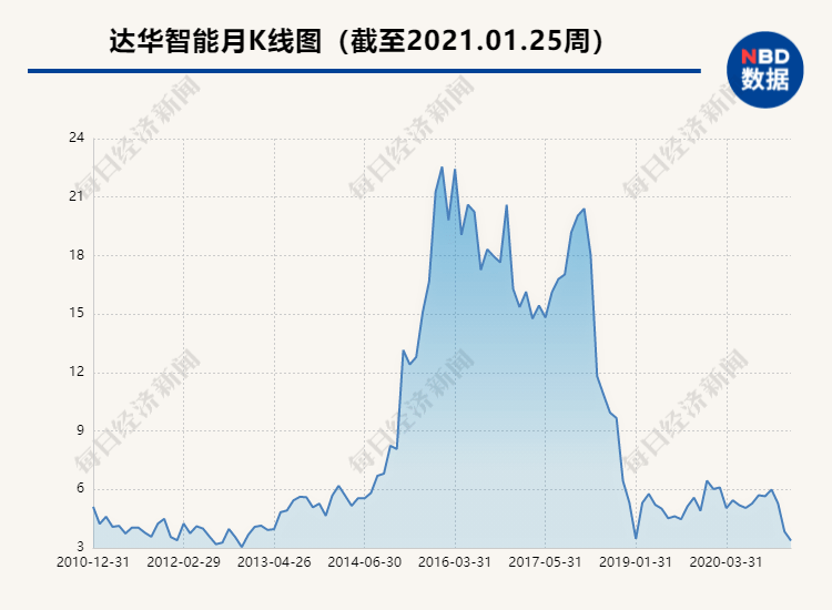 达华智能股票最新消息与行业趋势深度分析