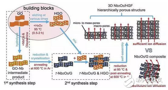 石墨烯电池新纪元,深度评测与最新进展介绍