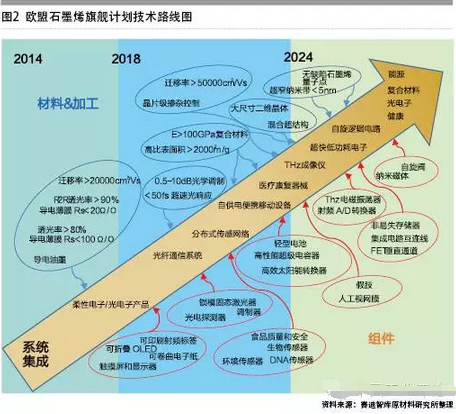 石墨烯电池新纪元,深度评测与最新进展介绍