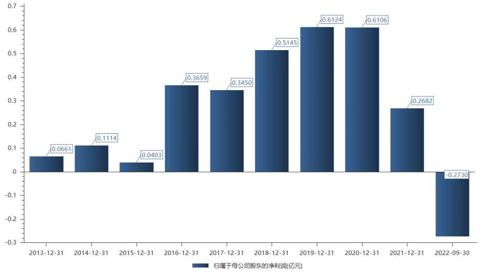 揭秘盈德气体最新动态与小巷特色小店的奇遇记,11月1日更新消息揭秘隐藏瑰宝