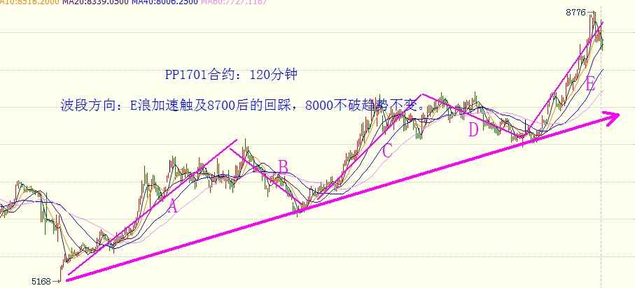 11月黄金期货最新动向,操作分析与探险之旅,探寻内心宁静与自然微笑