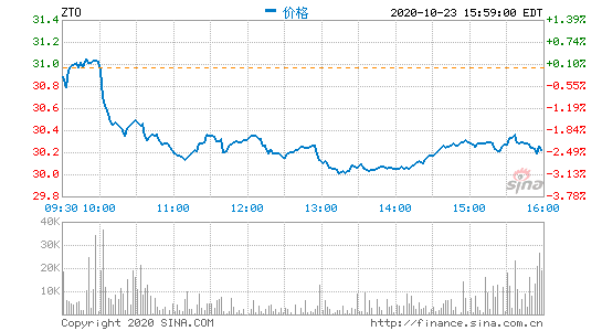 11月1日快递业最新财报揭示,成就与自信乐观的力量