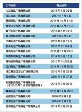 王健林继续出售境外资产,最新解答方案_订阅服务8.70.89