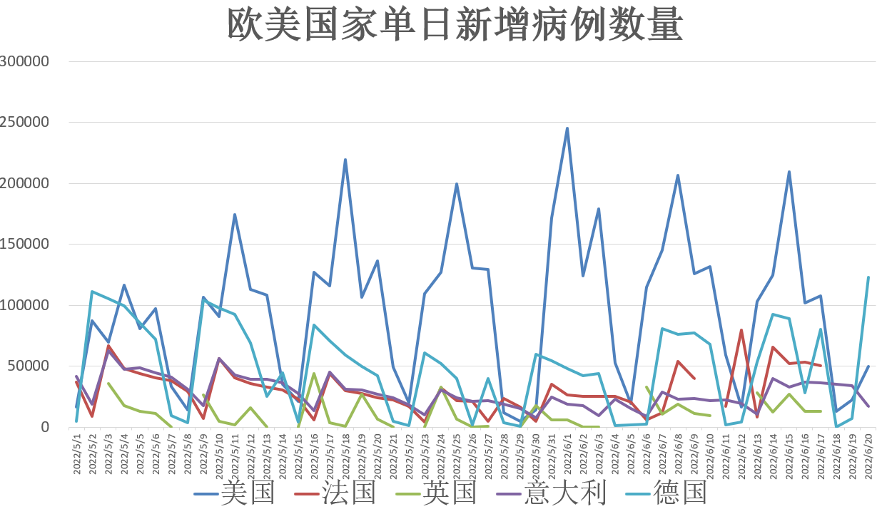 11月3日疫情最新动态及预报趋势分析