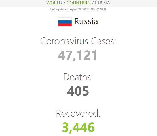 俄罗斯最新疫情确诊情况探讨(11月3日更新)