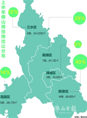 11月4日佛山地价新纪元,深度解读与影响