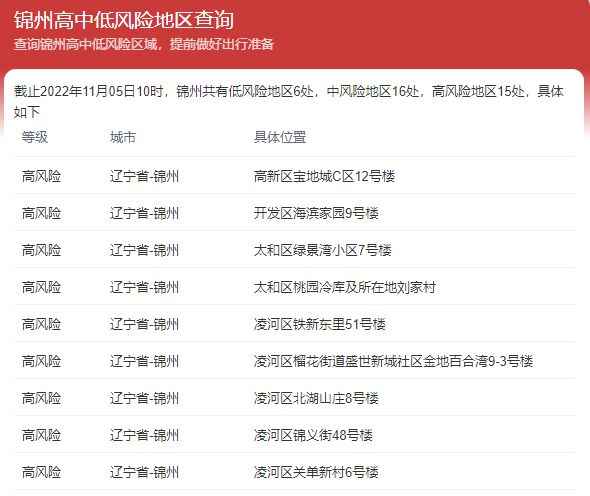 11月5日疫情最新动态回顾与影响分析,昨日疫情数据解读
