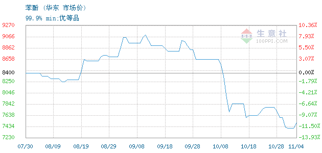 橘虞初梦 第150页