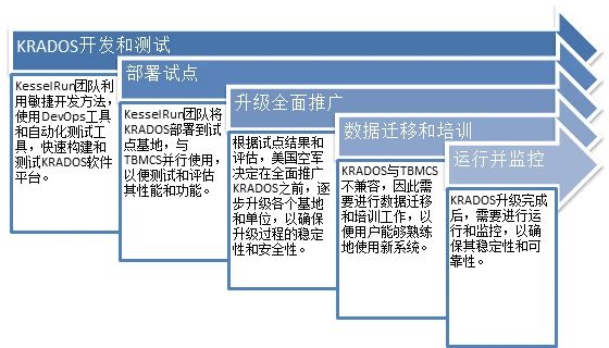 云烟 第148页