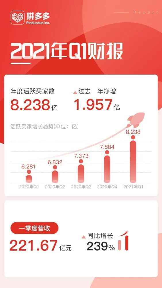 拼多多最新版,11月5日蜕变之章,电商巨头的时代印记