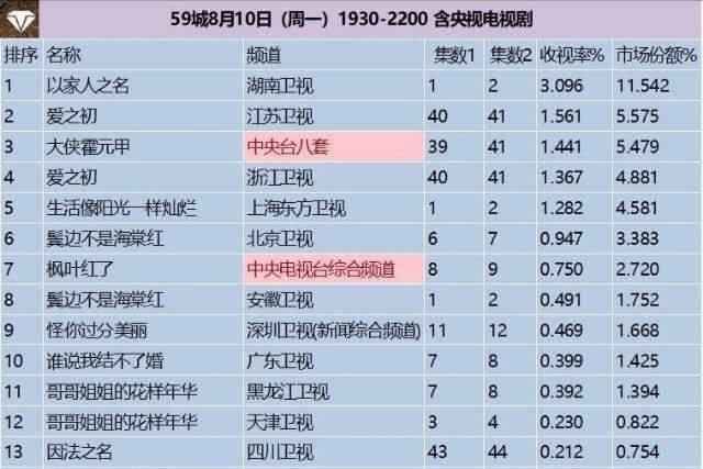 以家人之名豆瓣最新评分揭晓,深度解读其影视魅力