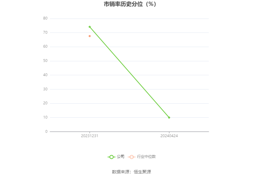 森久 第139页