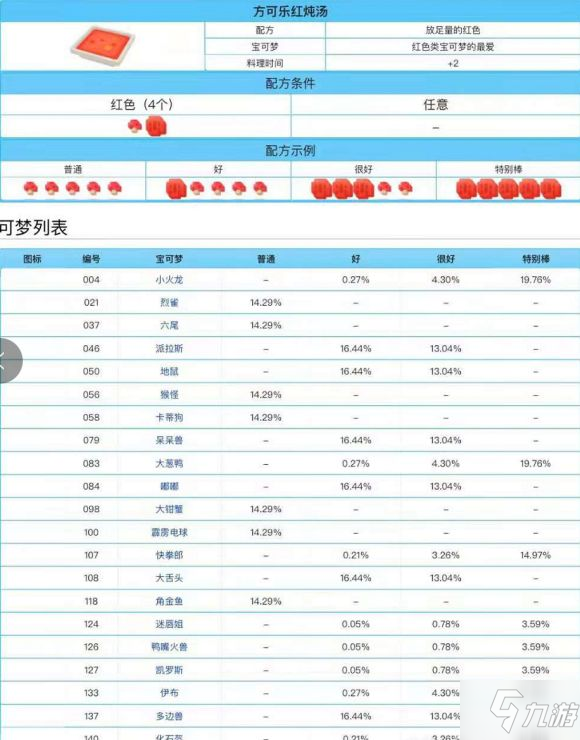 11月最新食谱大全,解锁厨艺新技能,自信开启美食之旅