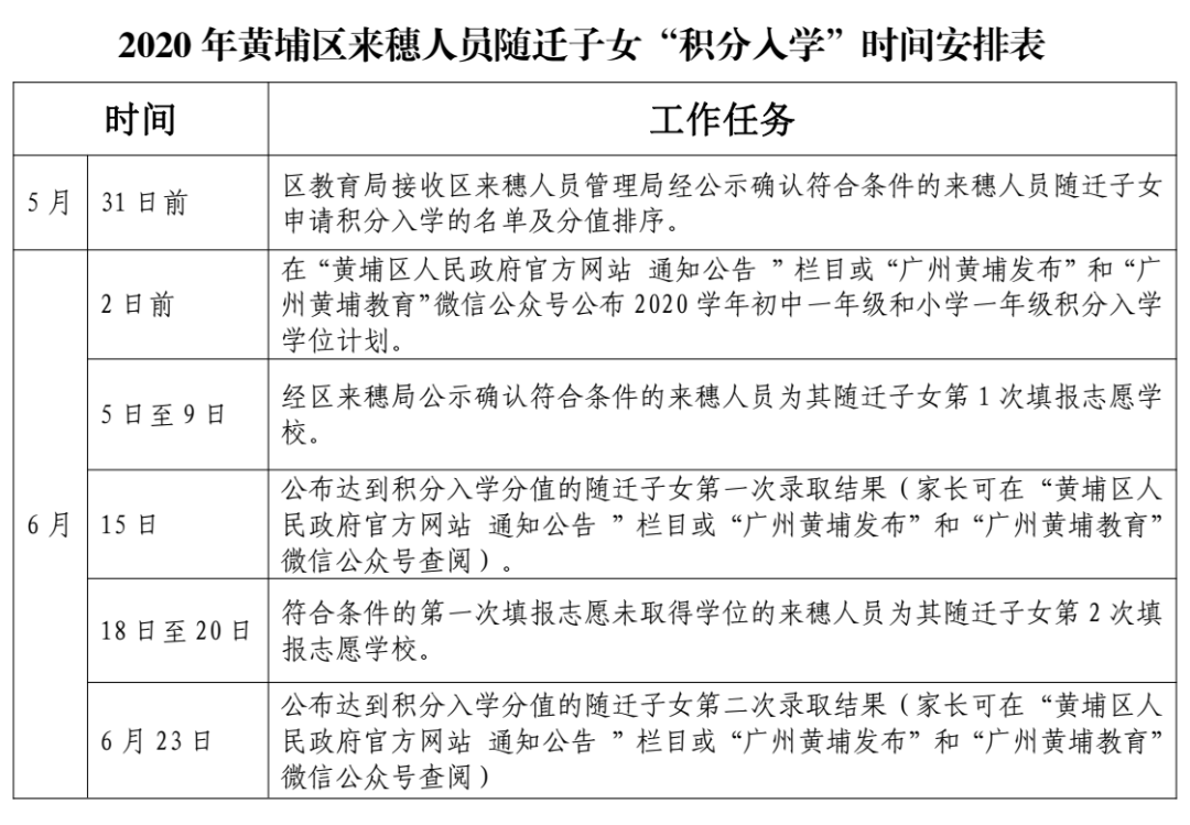 广州小升初新政策启航,梦想启航,自信翱翔之路
