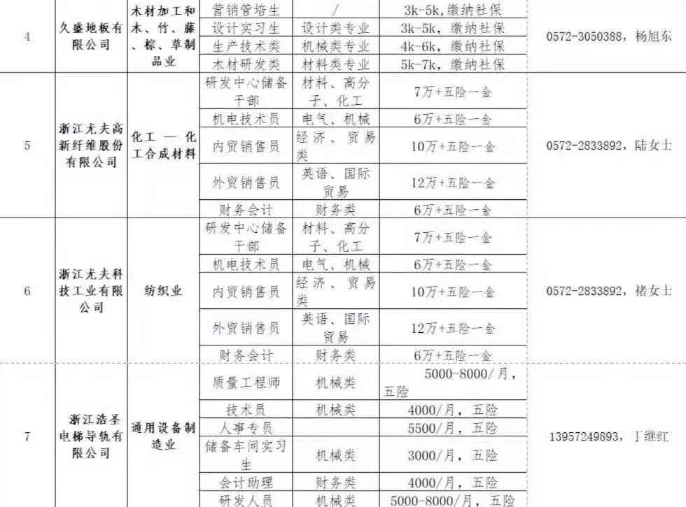 南浔招聘市场最新动态,把握机遇,共创未来