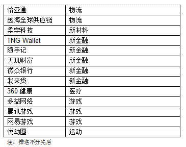 客户案例 第1198页