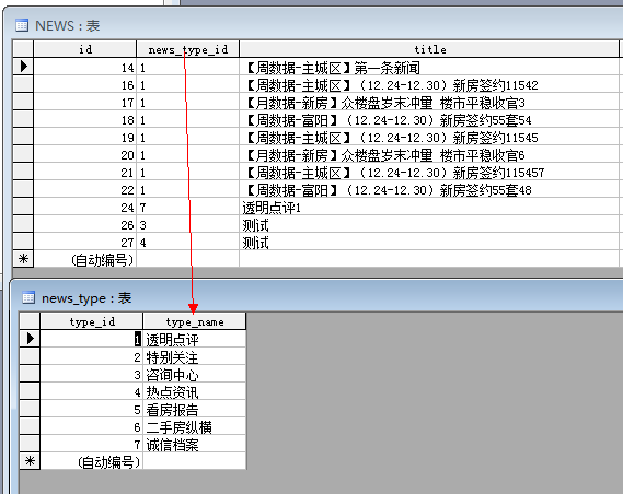 admin 第136页