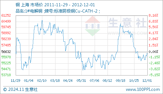 山东铜价波动背后的考量,市场观察与深度分析(以山东铜价之家为例)