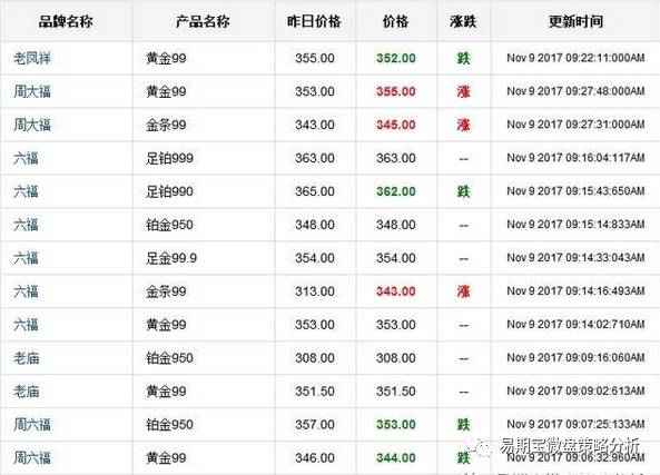 11月8日国际黄金最新分析价格及其步骤指南