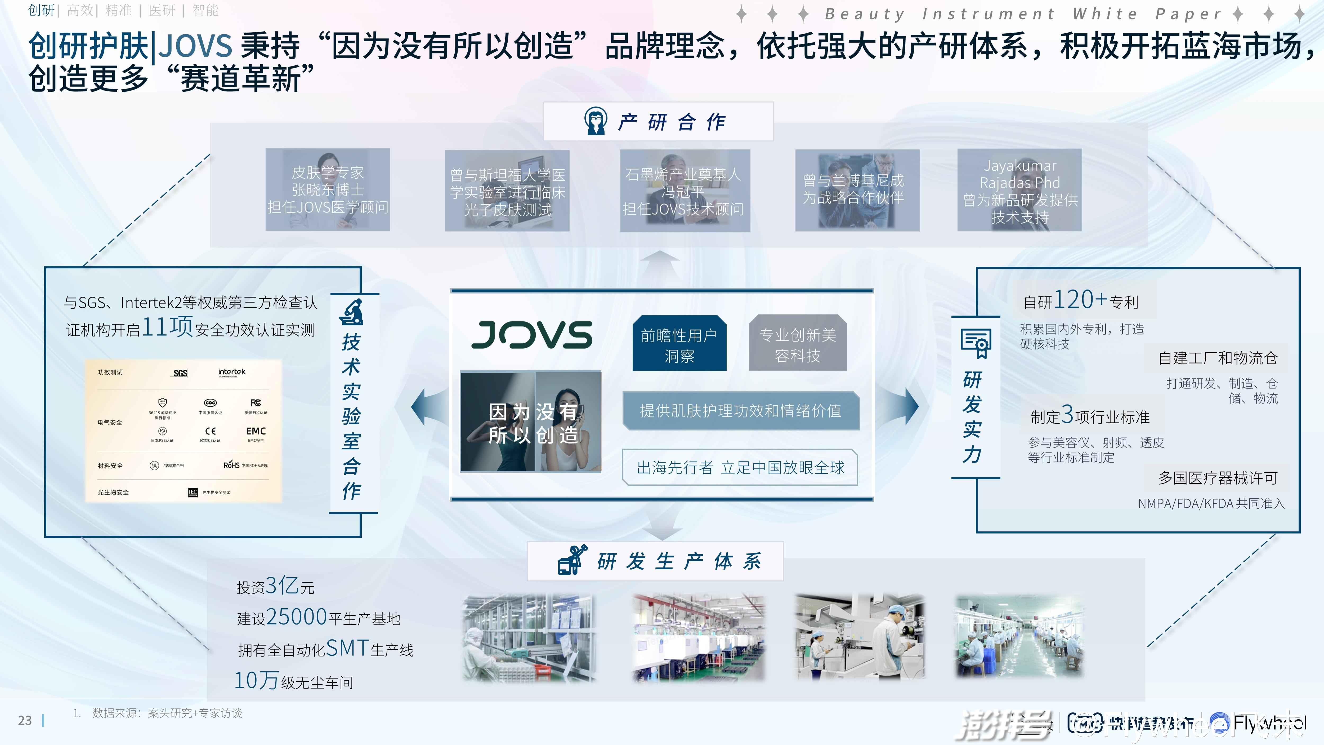 驾驭未来美容领域,最新美容设备引领梦想之旅(2024年11月10日)