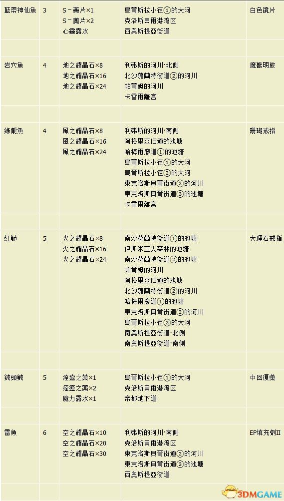 关于我们 第1033页