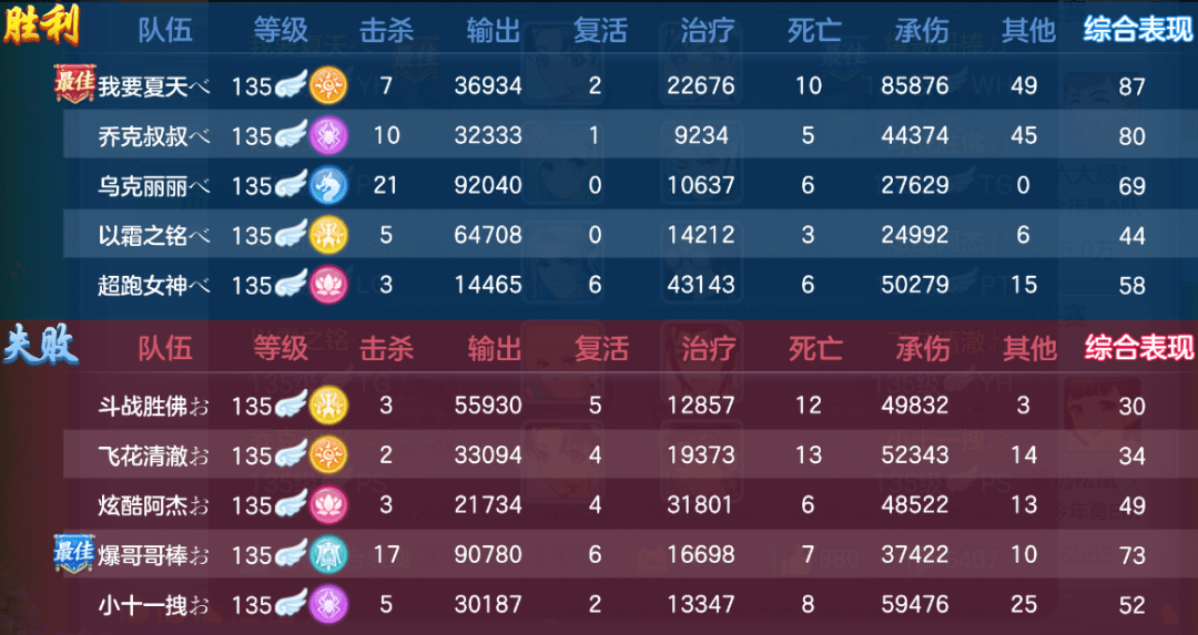 往年11月10日花鞭新打法详解,特性、体验、竞品对比及用户群体分析评测报告