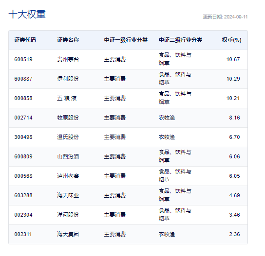 贵州省新定额回顾与展望,至2024年展望