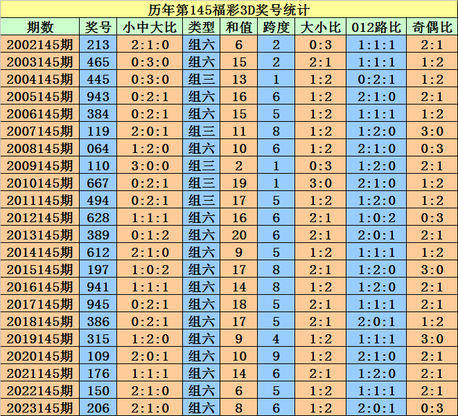 2004年新版澳门好彩天天开奖大全正品,专业操作指导_户外版TAF380.81