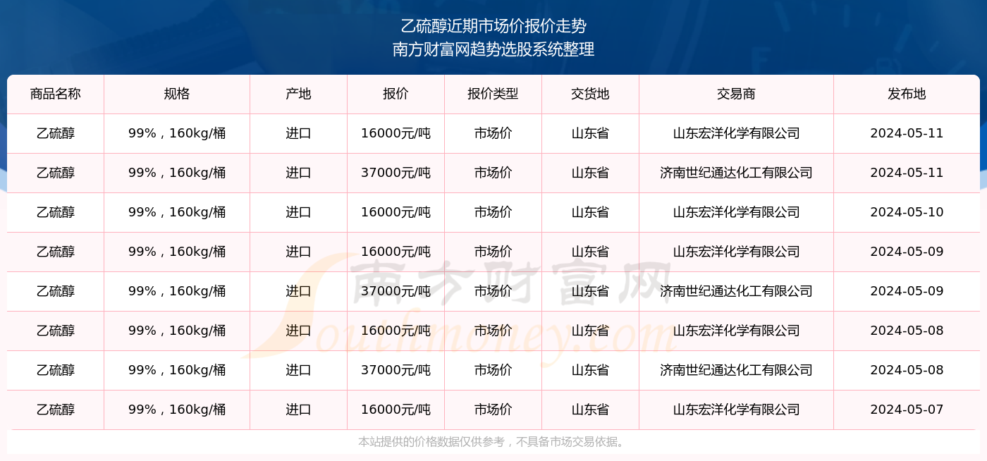 关于我们 第977页