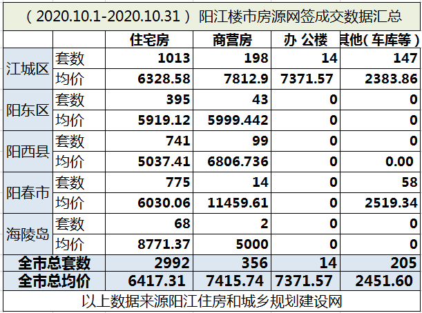 澳彩数据,城乡规划修订版EJI549.32