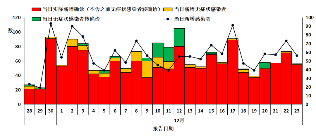 北京新疫情揭秘,最新发现与影响分析(11月13日)