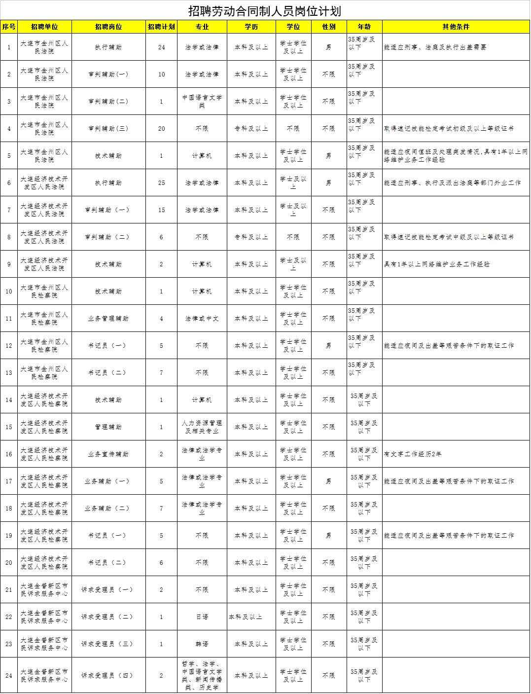 大连最新招工动态,探寻自然秘境的心灵之旅,远离尘嚣的职场机会揭秘