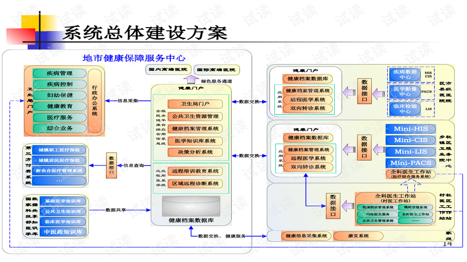 2024年全面免费资料宝库:优势解析与多元诊断策略_PZN68.338精密版