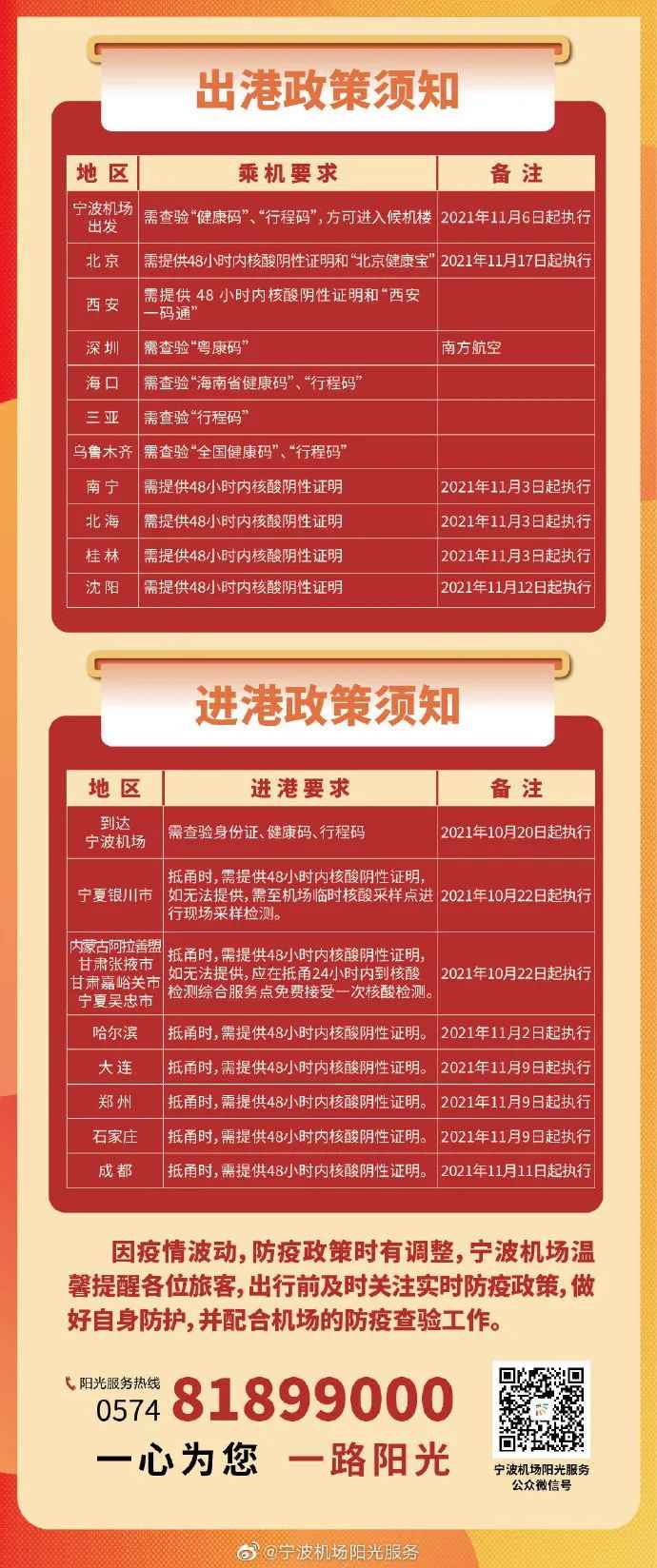 长沙机场11月疫情规定最新解读,旅行安全与防控措施调整指南