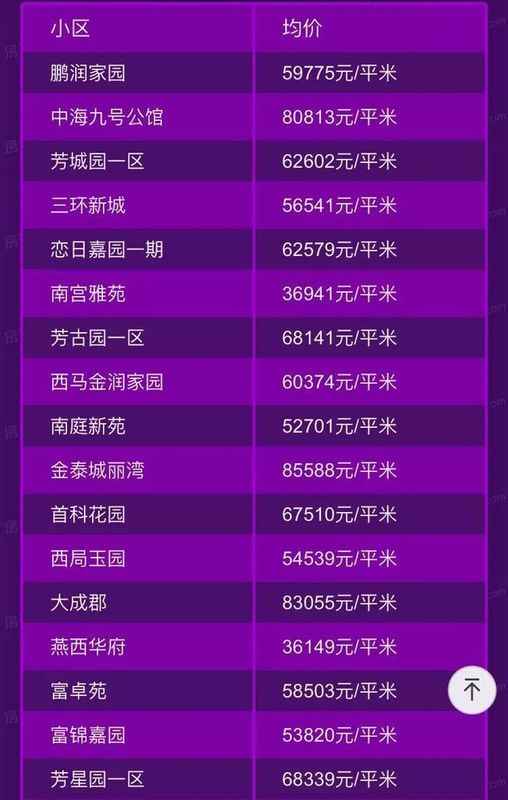 “澳新资讯速递:详尽登降数据分析,UTD61.257体验版升级版面”