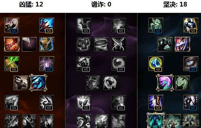 往年11月14日蛮王天赋全新改版揭秘,玩转英雄天赋加点攻略重磅更新!