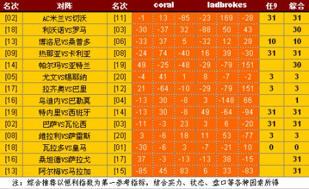 fenghuangyufei 第31页