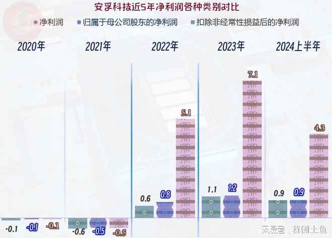 澳门王中王生肖特征解析及科学分析_QEX22.769环境版