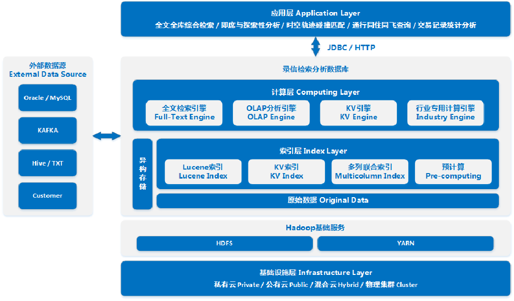 澳门六和信息检索及数据分析方案_AVD11.860美学版本