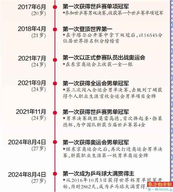 唯思可达在历史上的最新状况及其影响分析(11月16日版)