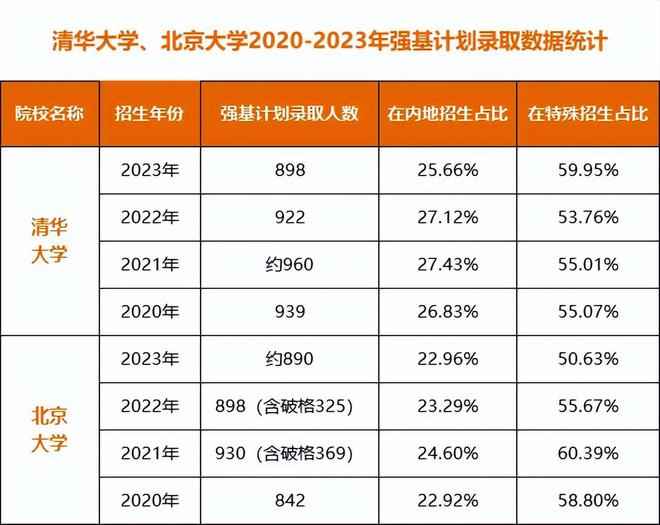 北京大学三大震撼发现揭秘,最新研究成果引领学术界,关于XXXX年XX月XX日的突破性进展报道