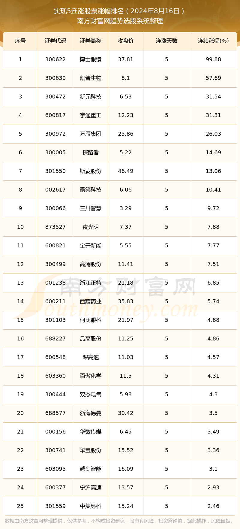 明仕新纪元,2024年11月16日的历史回响与深远影响
