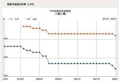 贷30万利率3.7%每月还多少,时代变革评估_BOU64.500月光版