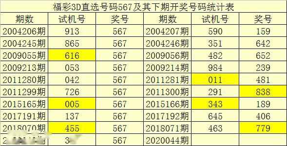 揭秘往年11月15日最新3D固定双胆方法，正反观点与个人立场探讨