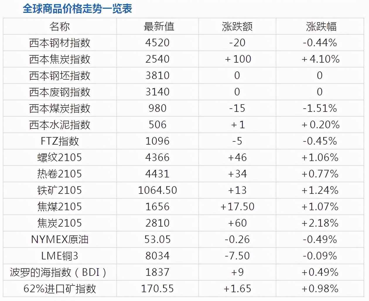 大众网香港澳门开奖结果,高效评估方法_HQQ9.75.97严选版