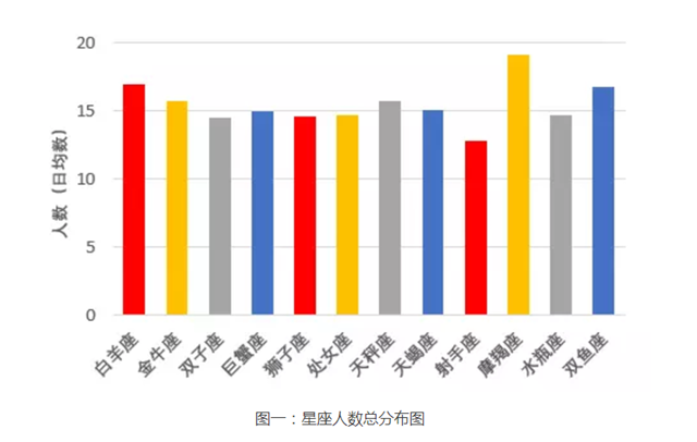 香港大全资料,实际确凿数据解析统计_HCV3.27.46中级版